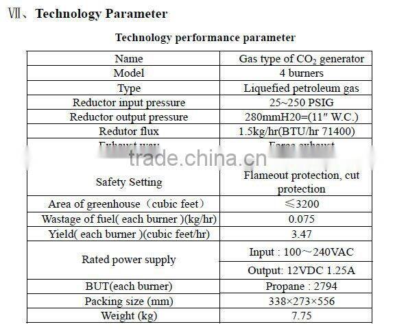 hydroponic gas CO2 generator greenhouse