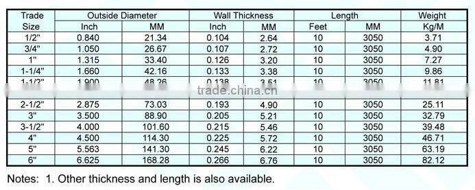 Top 3 2-1/2" UL 6 C80.1 RSC Rigid Steel Galvanized Conduit