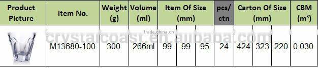 Clear Glass Cup / Glass Tableware