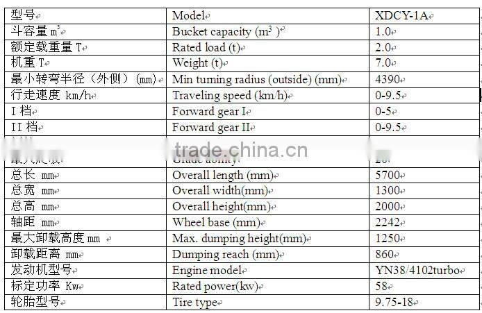 Coal mine use 2ton rated load Underground HZMD-1A wheel loader