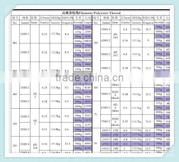 100% high tenacity polyester /filament polyester sewing thread