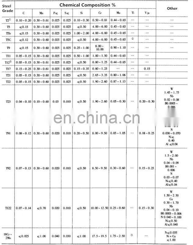 ASTM A213 T21 Alloy Steel Pipe