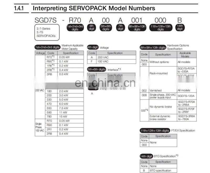 Yaskawa Sigma 7 AC Servo Drive 5kw SGDS-330A00A002