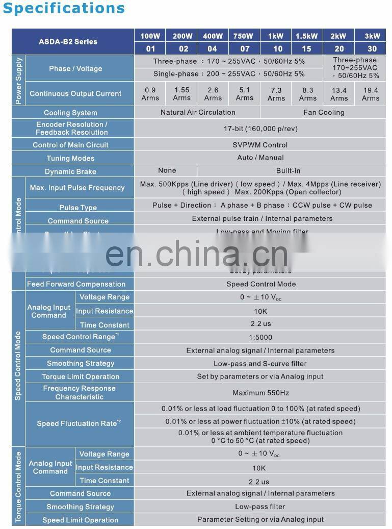AC Brushless Sewing Machine Servo Motor Original Delta 400W ECMA-C10604RS+A2 ASD-A2-0421-L