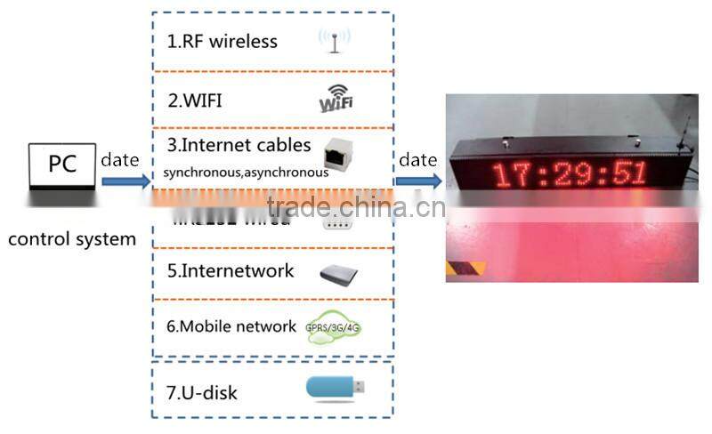 white color video xxx p10 led display price outdoor IP65 CE proved