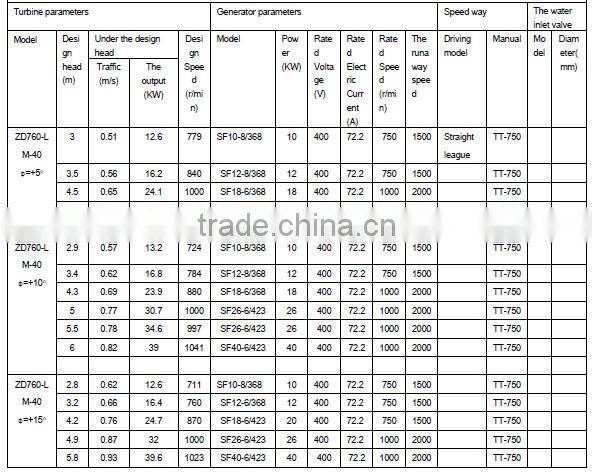 Top Quality Green 250 kw Axial Flow Turbine Generators For Hot Sale