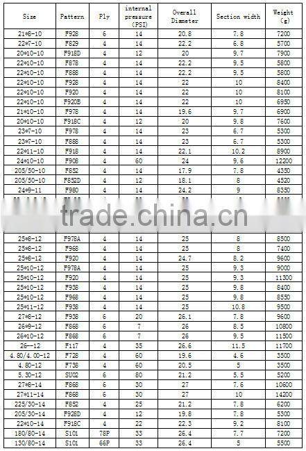 Chinese UTV parts mini atv wheels & tyre