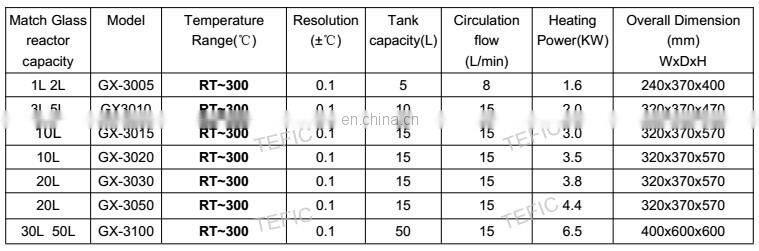 High Temperature Heating Oil Bath Circulator