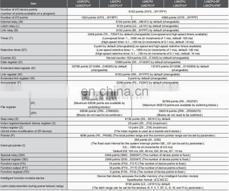 Good price LY40PT5P Mitsubishi-MELSEC-L-Series-module