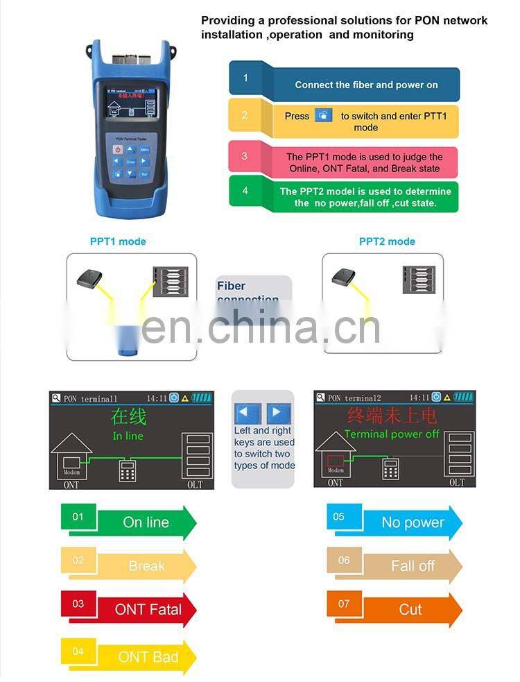 optic gpon network terminal tester competitive price PG-PON330