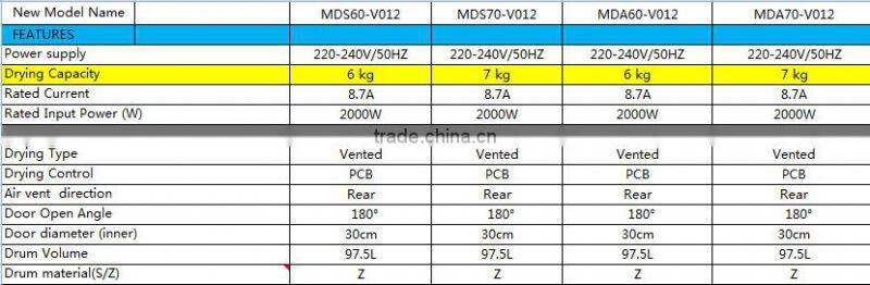 Home Appliances Laundry Appliances Clothes Dryers 6/7KG