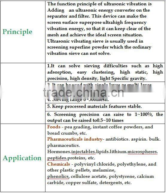 China Energy Saving Milk Powder Ultrasonic Vibration Screener