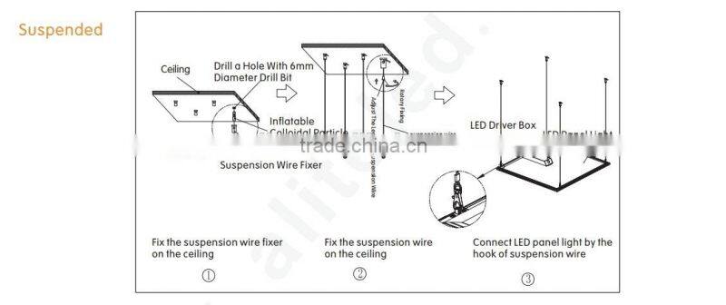 TUV 40W 620x620mm Panel lights PMMA diffuser LED panel
