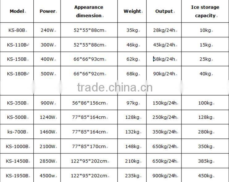 stable quality restaurant ice cream maker for restaurant using