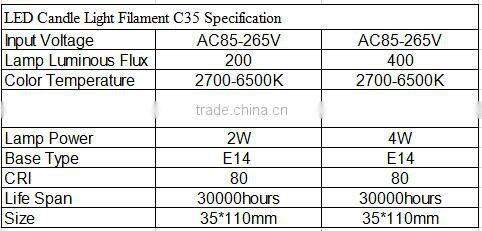 led filament beam angle 360 candle