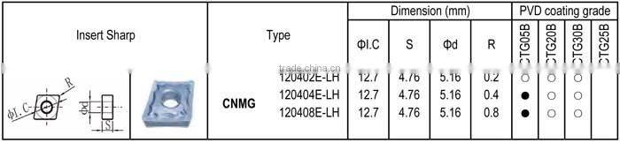 CNMG - LH insert for Stainless Steel Finishing, Negative angle
