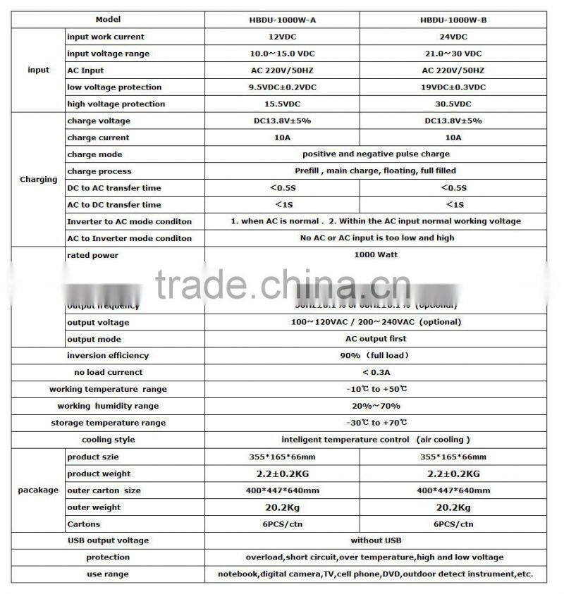 home ups inverter 1000w ups function