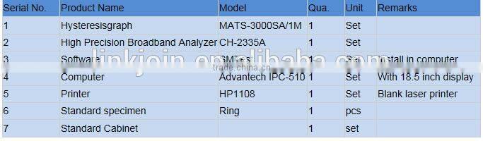 Linkjoin MATS-3000SA/1M Magnetic toroidal ferite core high frequency transformer ferrite core to 1M
