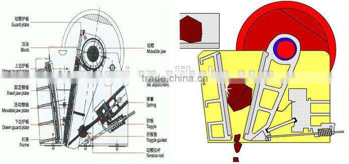 Shuguang good performance 30ton per hour slag crusher