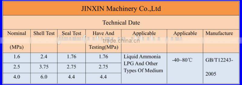 Pressure Relief Valve LPG Gas Safety Valve Small Instrument Valve