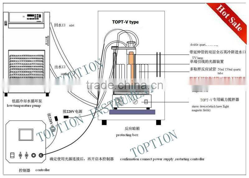 UV184nm Photochemical Glass Reactor/Quartz Photochemical Reactor