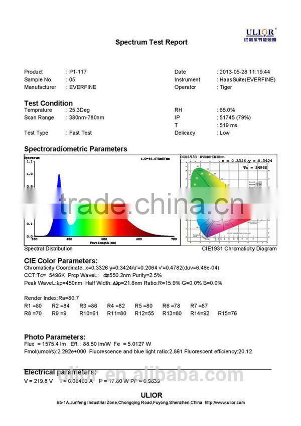 R1-17 Up to 115lm/w CE RoHS FCC DLC CERTIFICATED Shenzhen new panel led lights Manufactory for Commercial/ Household lighting