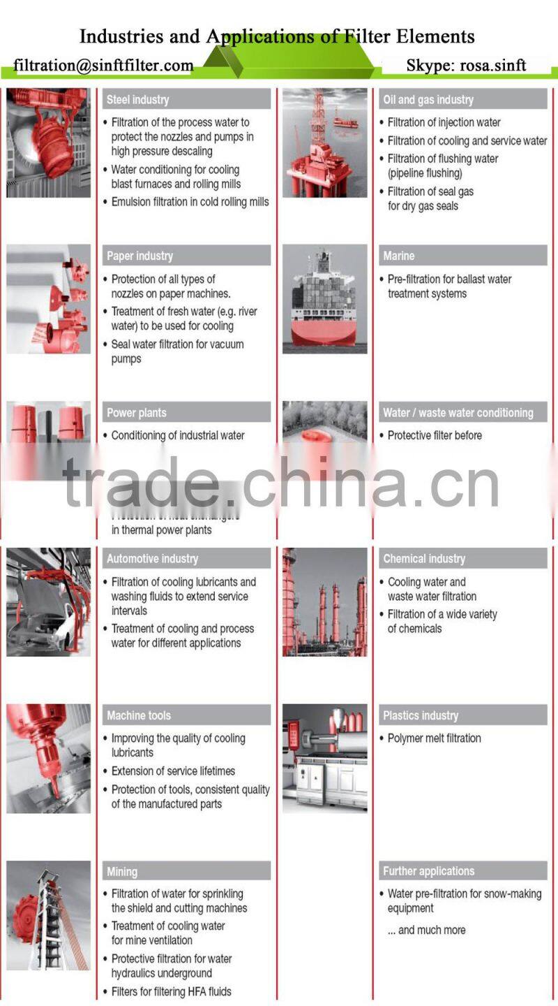SOLBERG 851/1 Filter Element