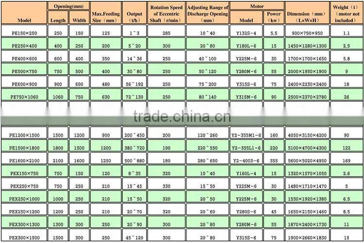 mining machinery hammermill