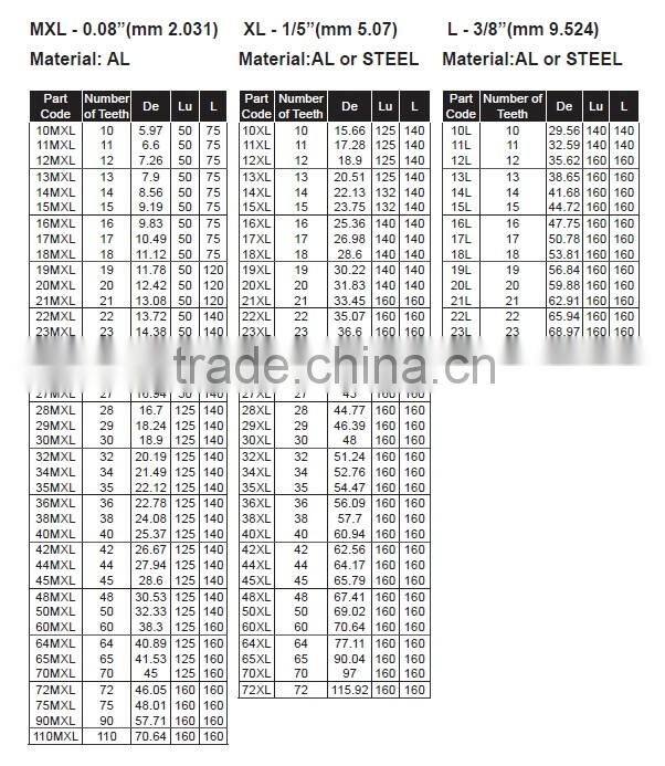 small and mini timing pulleys