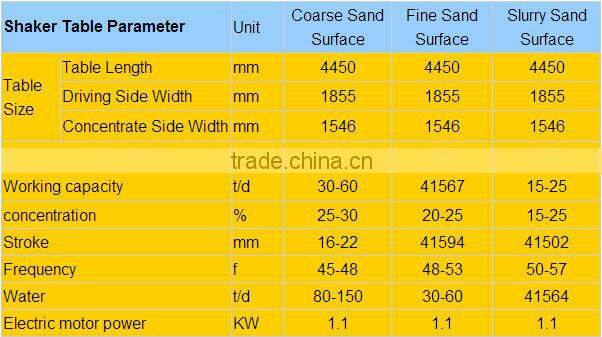 HengAn 6S gold refining shaking table