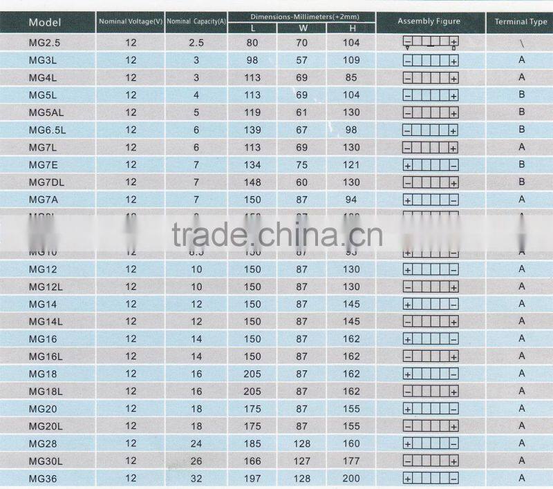 Large quantity wholesale 12v maintenance free sealed lead acid large capacity generator battery agent