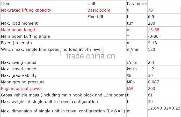 QUY70A Multi types and sizes 70 ton crawler crane