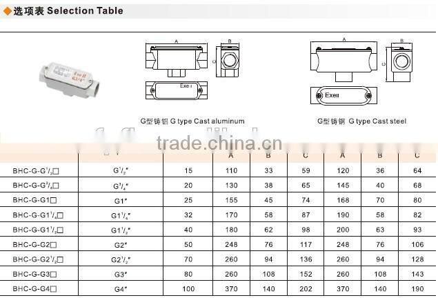 BHC explosion proof junction box