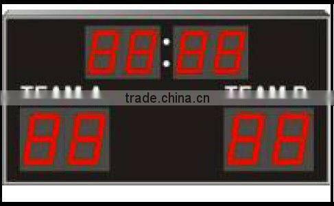currency bank exchange rate led display