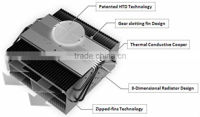 led 1000 watt stadium light
