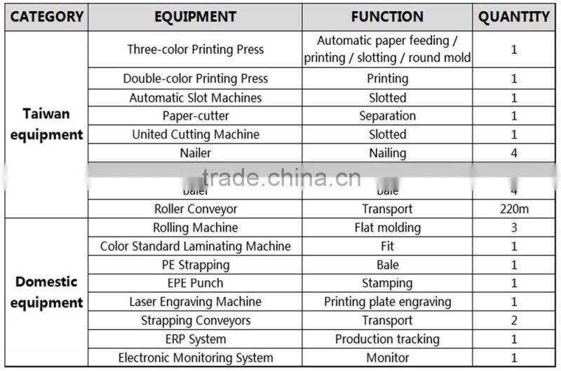 Free Sample Top Sale China Corrugated Custom Box Printing Carton Design