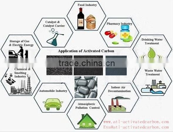 Gold absorbing activated carbon
