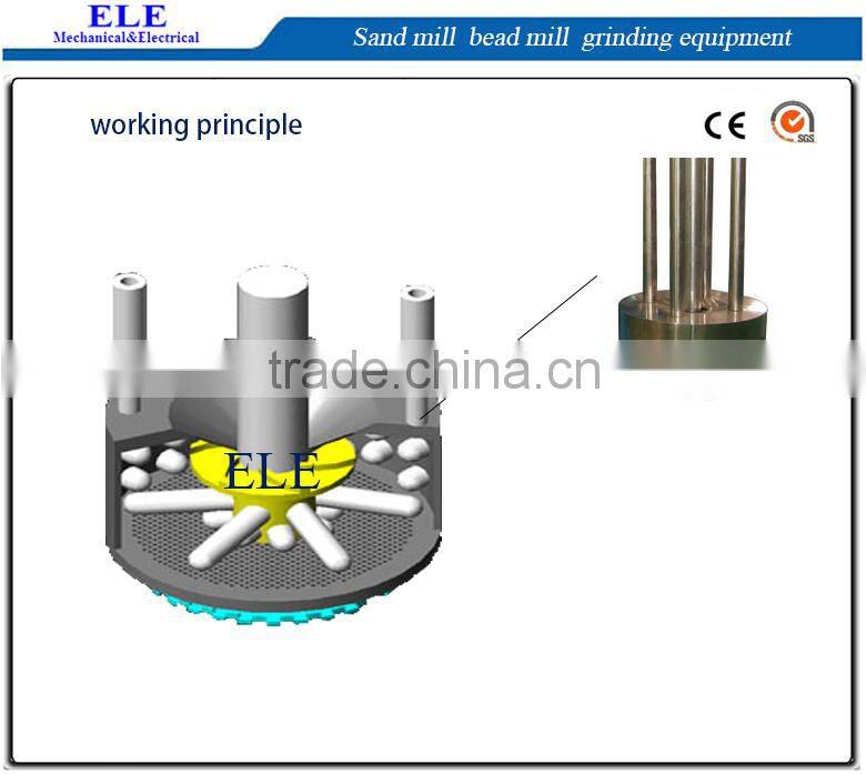 zirconia beads basket mill