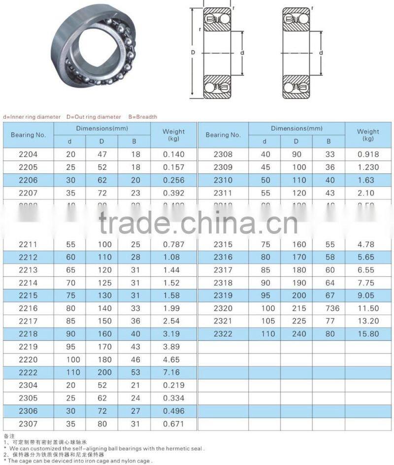 2302 Chinese self-aligning bearings for box shower 15*42*17mm