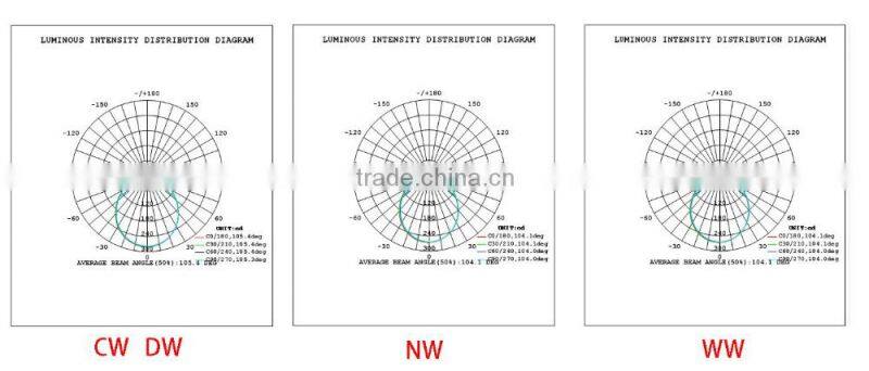 Singapore,12*1W BR30 Directional LED Spotlight Lamp with ETL approval,Philps SMD3030,Brightness Dim,LED Spotlight,3YearsWarranty