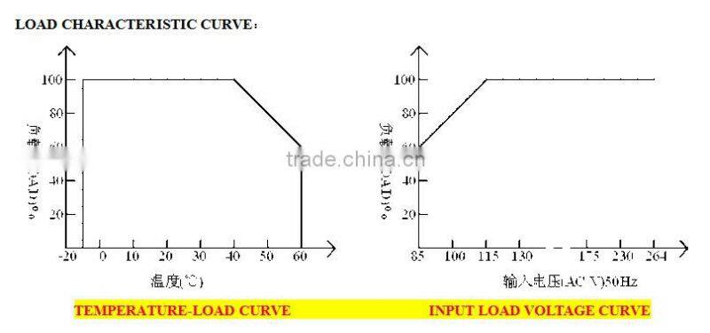 220V to 24V Transformer AC/DC KAIHUI Open Frame Led Switching Power Supply 300W Led Grow Light Driver 24V