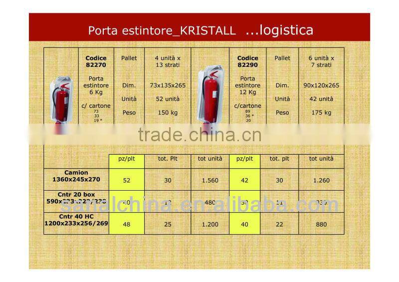 Fire Box for fire extinguisher with transparent
