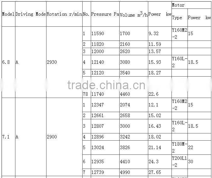 9-12 Drying blower fan