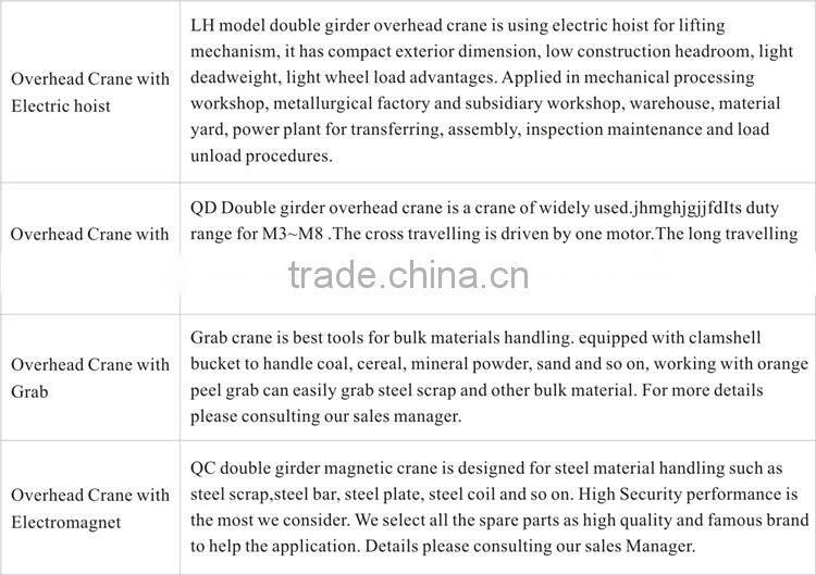 Heavy Duty Engineers Service QD Type 200 ton Double Girder Overhead Crane Price