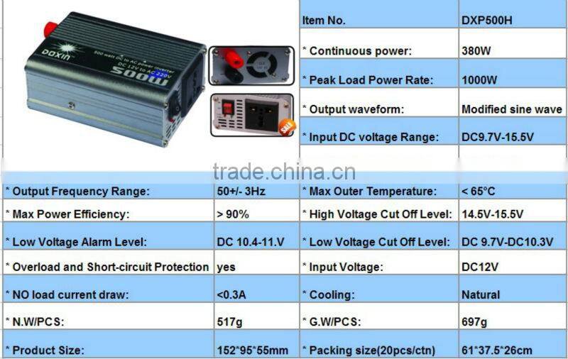 12V/24V/48V to 220V/110V dc to ac power inverter with USB