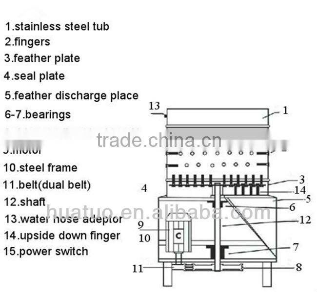 2016 industrial stainless steel chicken plucker fingers rubber finger