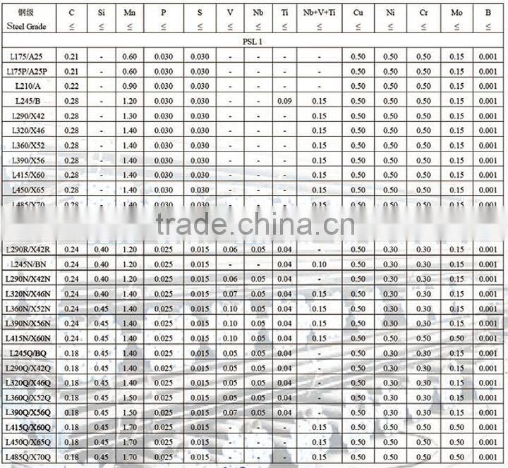 2016 variously used standard API 5L Welded steel Line Pipe