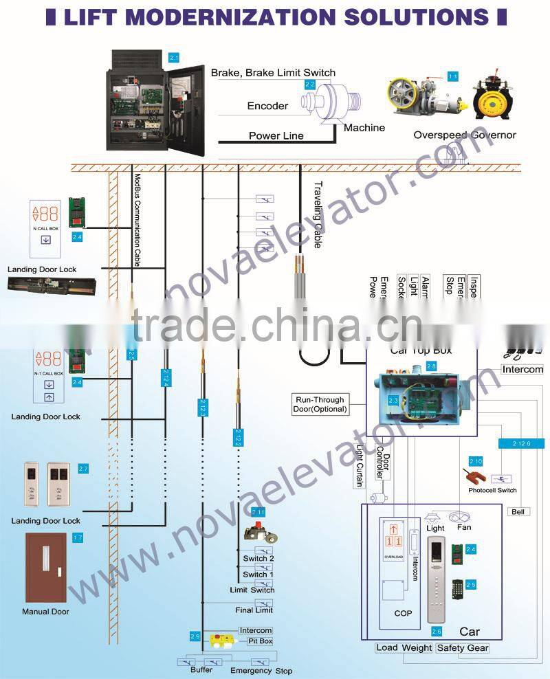 Out-dated Used Residential Elevator Lift Modernization and Replacement of Elevator Traction Machine, Lift Controller