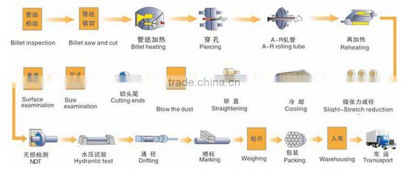 API 5L X70 seamless oil casing steel pipe