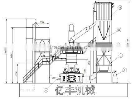 Hot sale Vertical grinding Mill